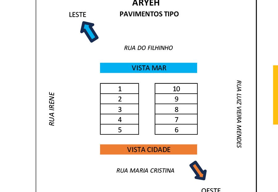 Localização dos Apartamentos_Apartamento na Planta Aryeh localizado Praia do Tenorio Ubatuba Construtora Rocha Real